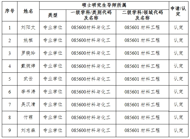 zoty中欧体育互联系统