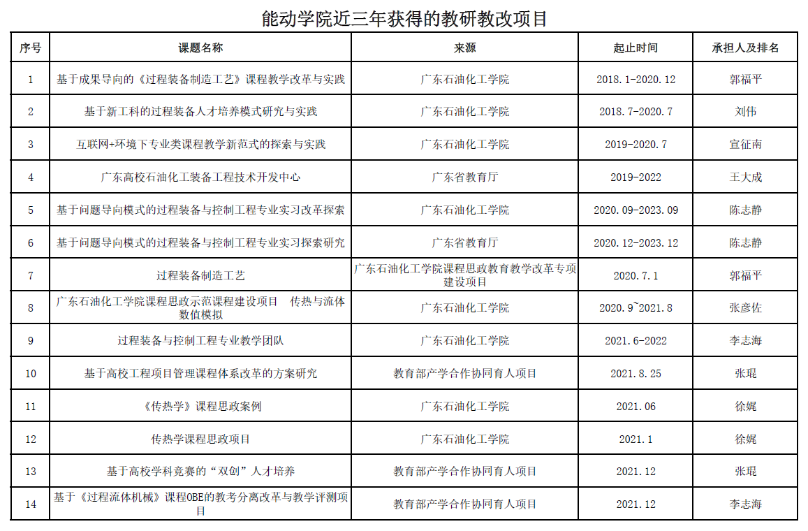 zoty中欧体育超级联赛