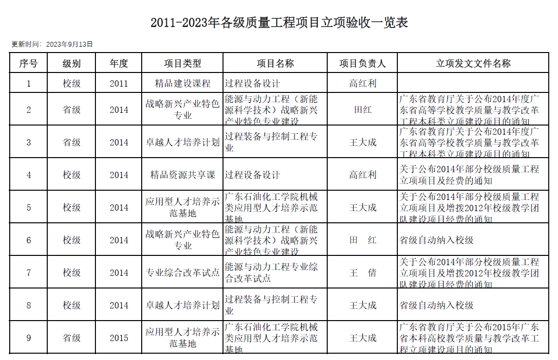 zoty中欧体育官方指定端
