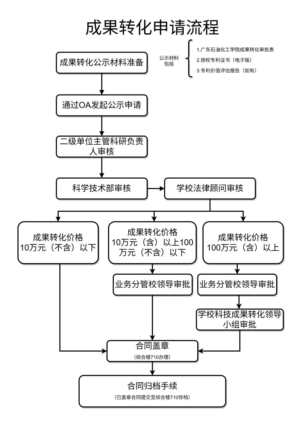 zoty中欧体育官方线路
