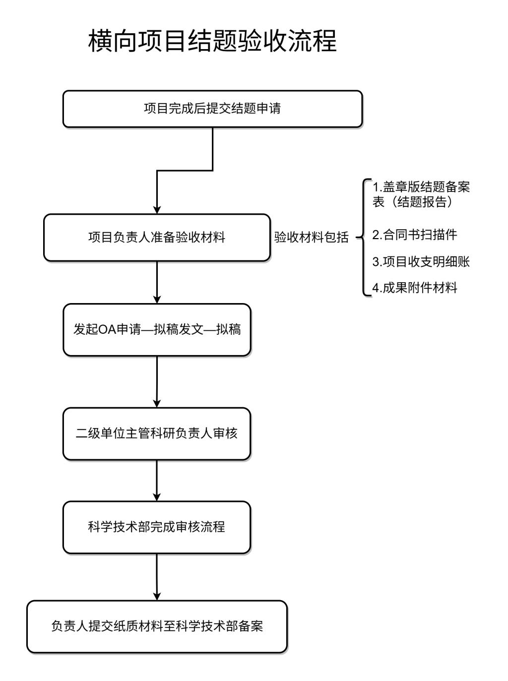 zoty中欧体育加速节点
