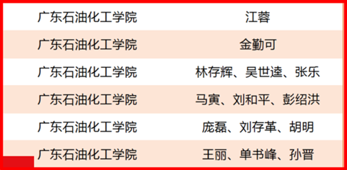zoty中欧体育加速节点