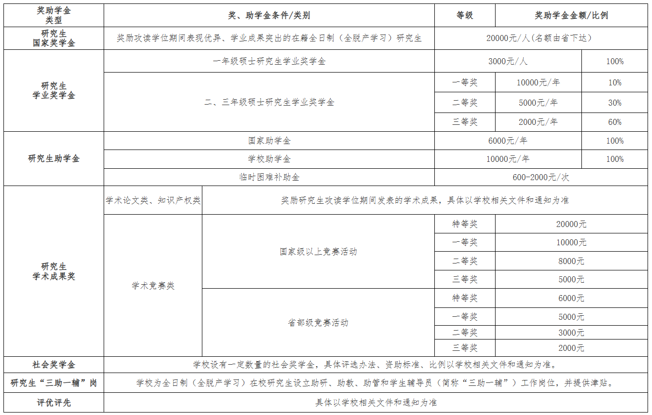 zoty中欧体育核心通道