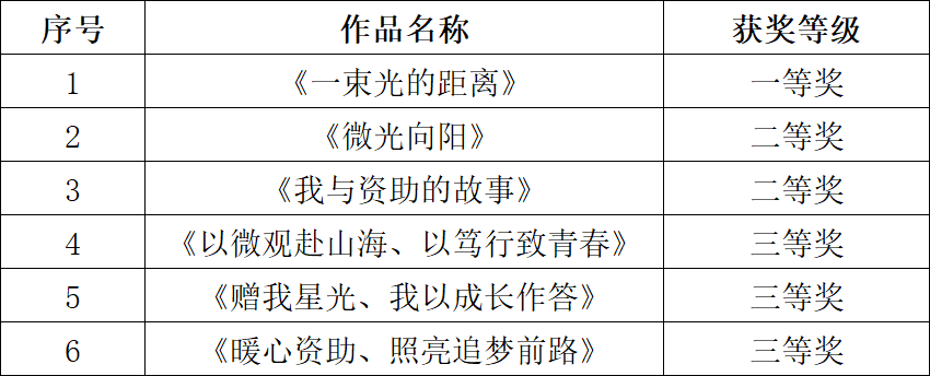 zoty中欧体育安全通道