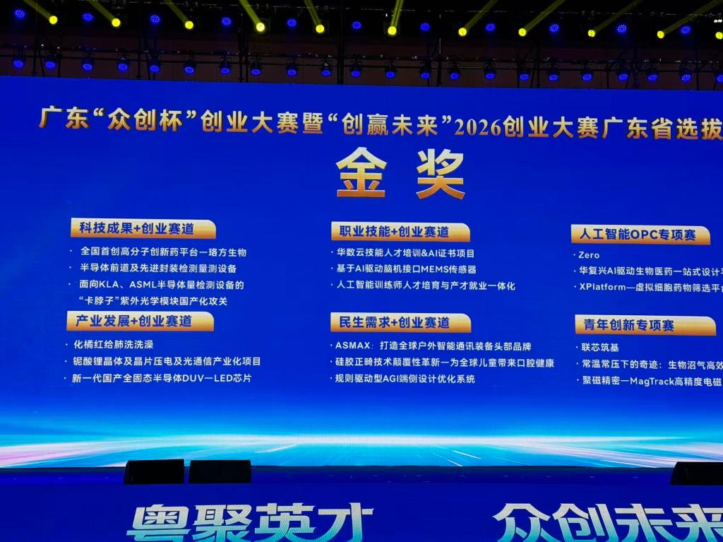 zoty中欧体育互联系统图片