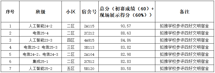zoty中欧体育互联系统