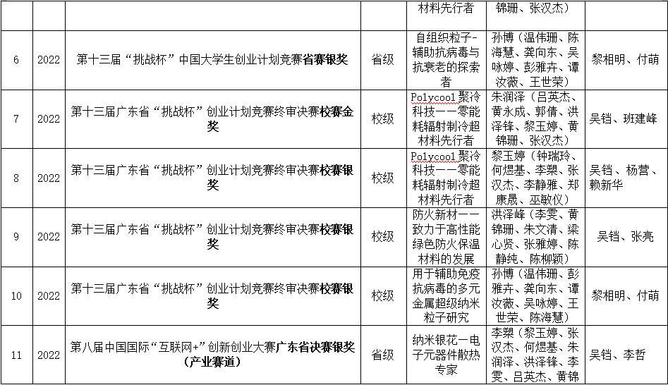 zoty中欧体育客户端图片