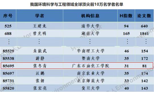 zoty中欧体育官方指定端