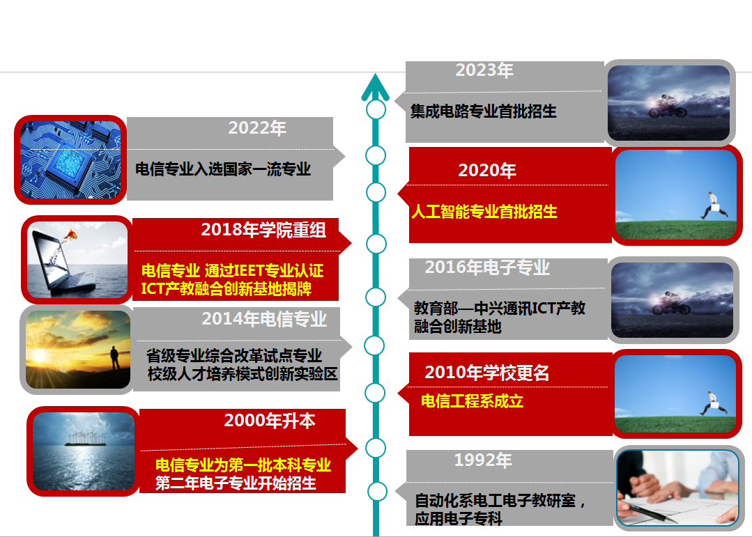 zoty中欧体育稳定线路图片