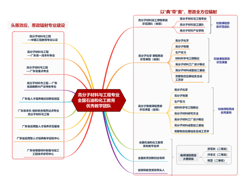 zoty中欧体育安全通道