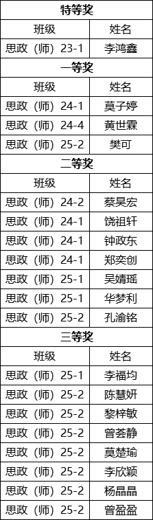 zoty中欧体育核心通道