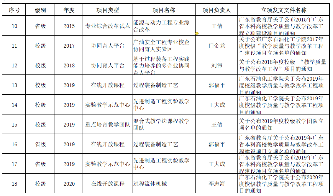 zoty中欧体育超级联赛