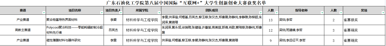 zoty中欧体育互联系统图片