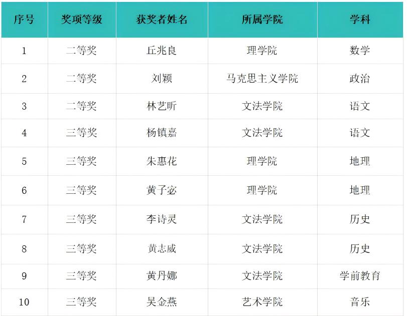 zoty中欧体育超级联赛图片