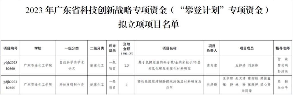 zoty中欧体育手机版