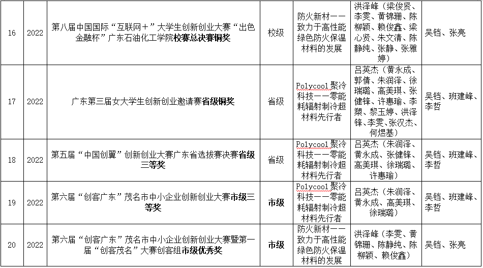 zoty中欧体育客户端图片