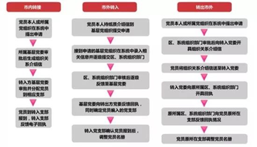 zoty中欧体育核心通道