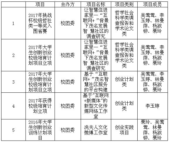 zoty中欧体育互联系统图片