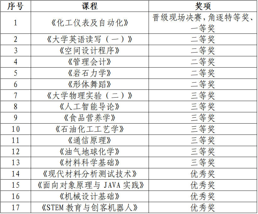 zoty中欧体育超级联赛